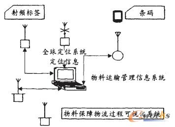 �D4 ԭ�����\ݔ��ҕ��ʾ��D