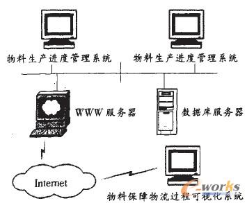 �D2 ԭ���ϻI���ҕ�����Fʾ��D