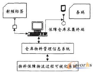 �D3 ԭ���σ����ҕ�����Fʾ��D