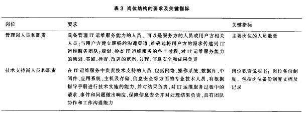 ��λ�Y����Ҫ���P�Iָ��Ҋ��3