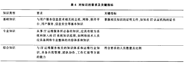  ��֪�R��Ҫ���P�Iָ��Ҋ��4