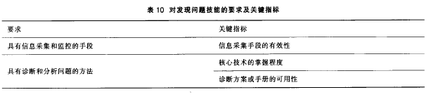 ���l�F���}���ܵ�Ҫ���P�Iָ��Ҋ��10