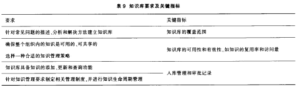 ֪�R��Ҫ���P�Iָ��Ҋ��9