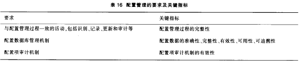 ���ù�����Ҫ���P�Iָ��Ҋ��16