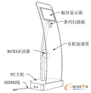  JAAS 1 ��RFID �๦�ܲ�ԃ�C