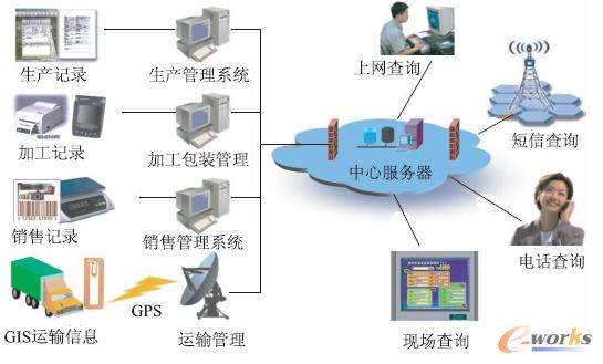 �r�aƷ��Դ��Ϣ�