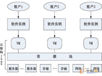 ���yܛ�����ƻ���������֮һ�����F��������