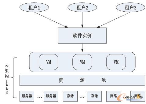 ���yܛ�����ƻ���������֮�������F�����Ό���