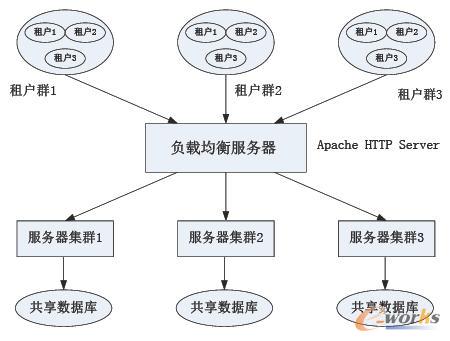 ���yܛ�����ƻ���������֮�������F������