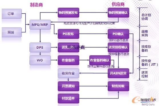 �D2 ����(y��ng)�̵Ĝ�ͨ�c�f(xi��)ͬ