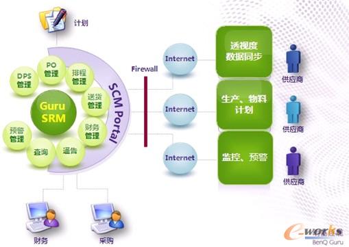 �D3 ��ُ���I(y��)��׃��