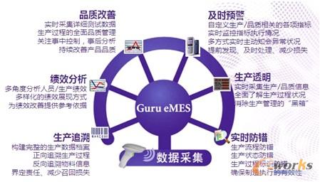 �D6 MESϵ�y(t��ng)�Ĺ���