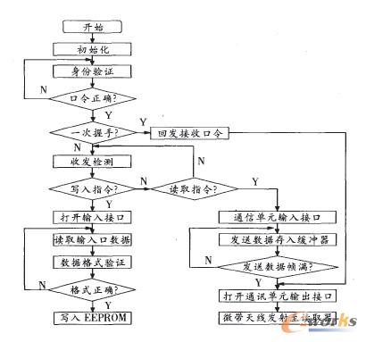 �D3 ��Ә˺���ܛ�����̈D 