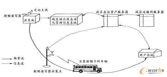 �D4 ���^ȫ�Y�a��ҕ��ϵ�yʾ��D 