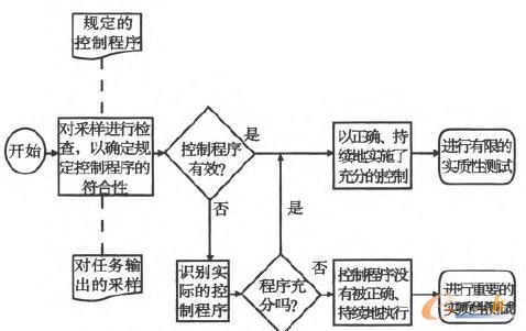 ��Ϣϵ�y(t��ng)��Ӌ(j��)�^���еķ����Ԝyԇ���̈D