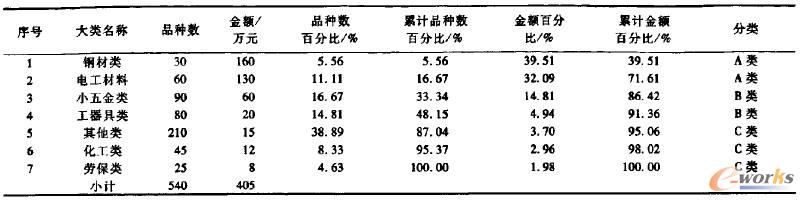 ��(k��)�����Y����ABC���