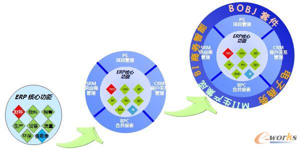 ��ERP����ĵ���Ϣ�����O֮·