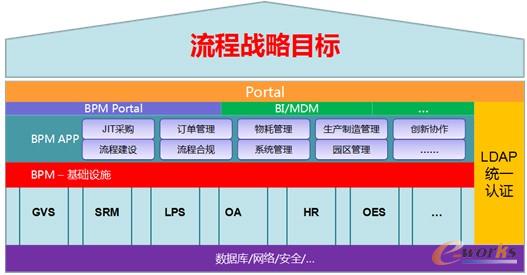 �D4 ����BPM��(y��ng)�üܘ�(g��u)