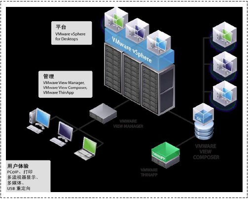 �D1 View�Č�(sh��)�F(xi��n)�Y(ji��)��(g��u)