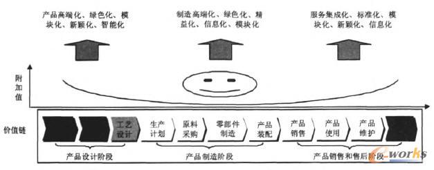 ��΢Ц�����ă��^��չ��ͬ�r(sh��)�������h(hu��n)��(ji��)�ĸ���ֵ