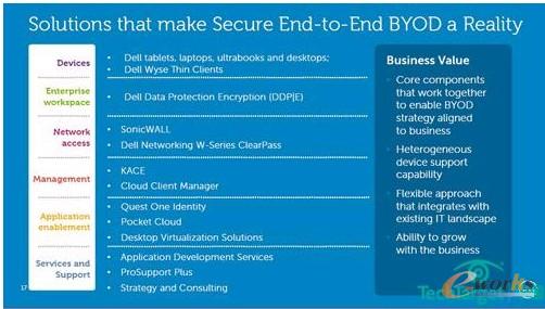 移動方案讓BYOD從理想到現實