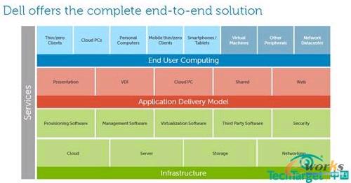 服務解決CIO后顧之憂