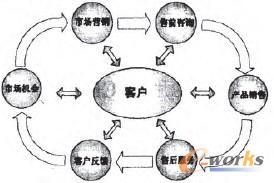 �D1 �͑��P(gu��n)ϵ����ϵ�y(t��ng)