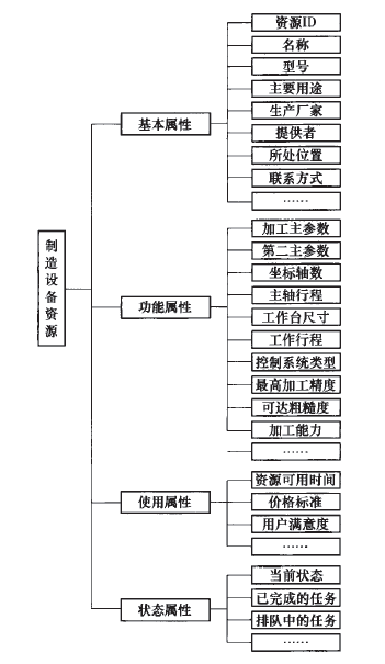 �D1 �����O(sh��)���YԴ����ģ��