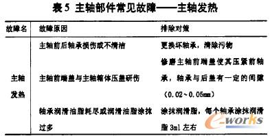 主軸部件常見故障——主軸發熱