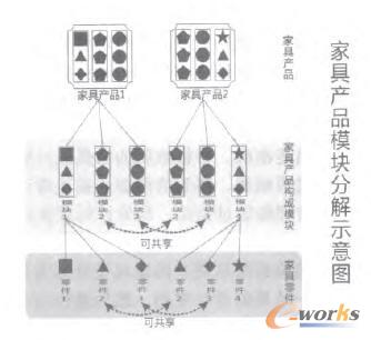 家具模塊結構分解示意圖