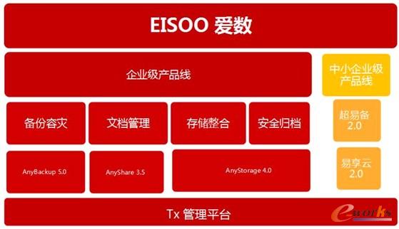 ��(��i)��(sh��)�Įa(ch��n)Ʒ��