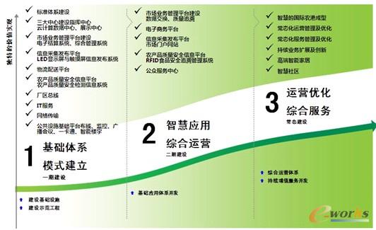 �D8 �ǻ۹��S���O·��