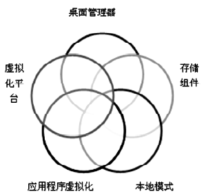 �D2 ������ܘ���������h��