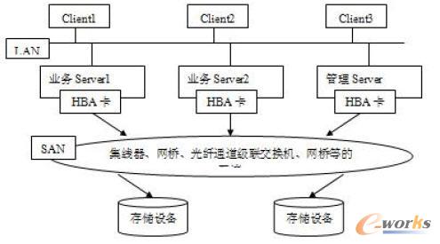 ϵ�Y(ji��)��(g��u)��Ӳ�������ܘ�(g��u)�D