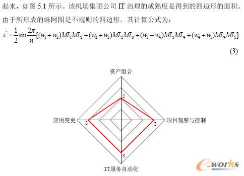  IT����ˮƽ����W�D