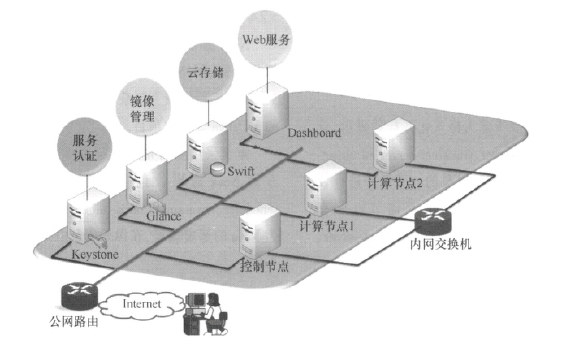 �D2 ˽���Ʋ���