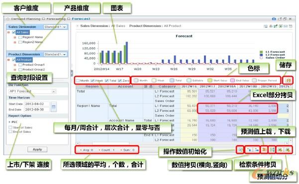 圖3 Planning Suite用戶界面的主要特征