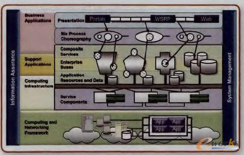 ����I�����е�SOA�֌�