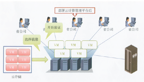 �D3 ������C����