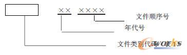 技術文件編號的構成