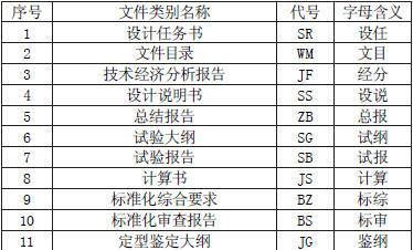 常用文件名稱及其代碼