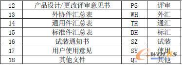 常用文件名稱及其代碼