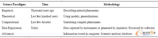 �ƌW(xu��)�l(f��)�F(xi��n)���ķN��ʽ