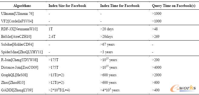 ����NoSQL ������