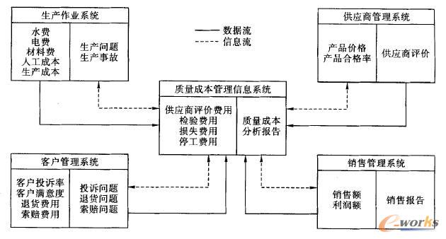 �|���ɱ�������Ϣϵ�y�c����ϵ�y�Ľ����Pϵ