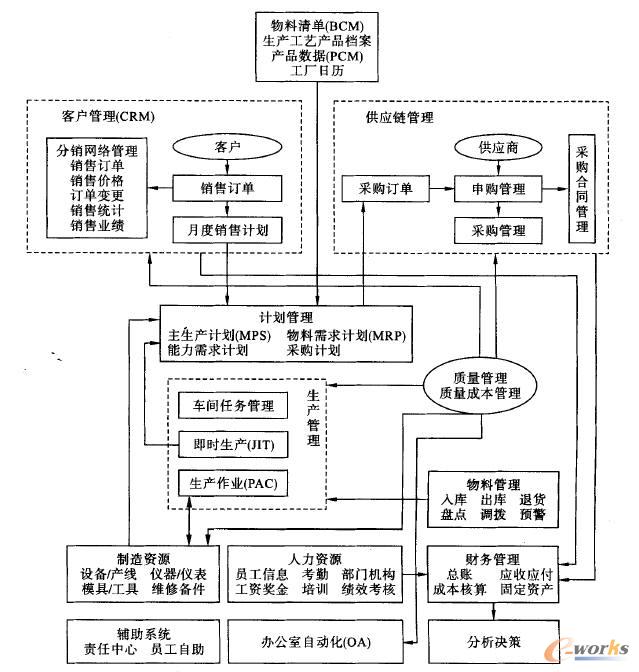 �|���ɱ�������Ϣϵ�y�cERP�����OӋ