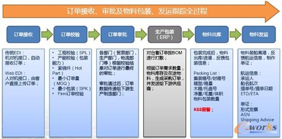 CKD�I(y��)��(w��)ӆ�ν��ա����a(ch��n)���l(f��)�\(y��n)����