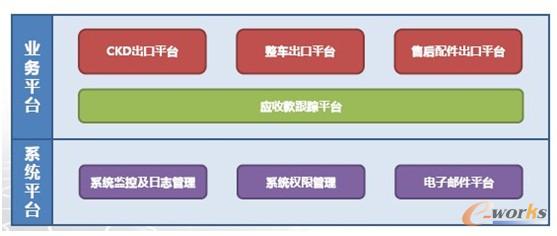 Covisint��܇(ch��)�ИI(y��)���ژI(y��)��(w��)ϵ�y(t��ng)��Q����ϵ�y(t��ng)�ܘ�(g��u)