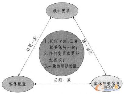 �OӋҪ�󡢌��w�����Լ����w������Ϣ���Pϵ�D