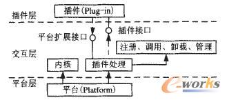 ƽ�_/���ܛ���ܘ�(g��u)ģ��